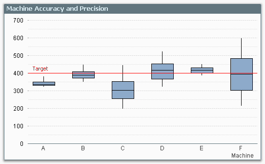 Box plot.png